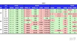 战术变化丰富增加进攻层次的例子